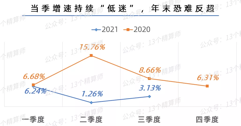 2021三季度寿险公司保险业务收入排名榜