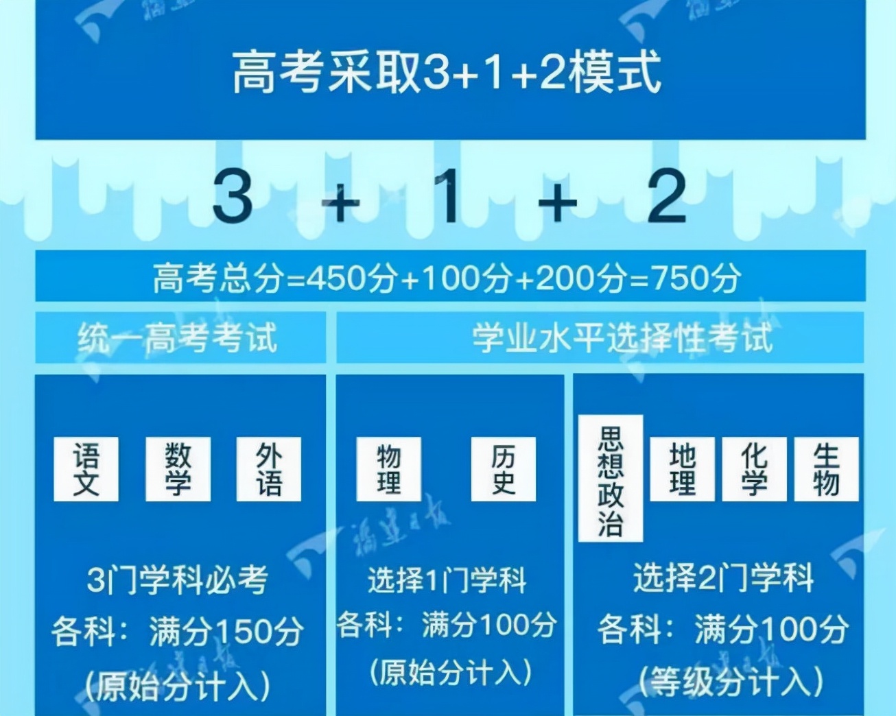 下发通知，第4批高考改革开始，2024年有望彻底取消文理科？