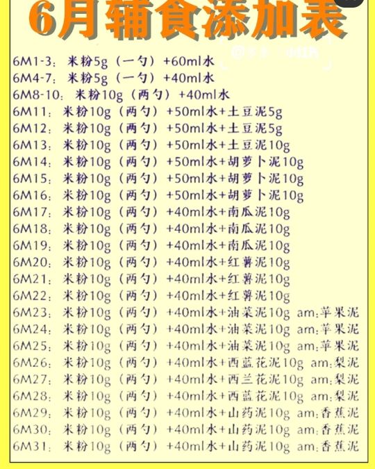 初加辅食：6个月宝宝添加辅食顺序！一个月辅食推荐日历表！！！