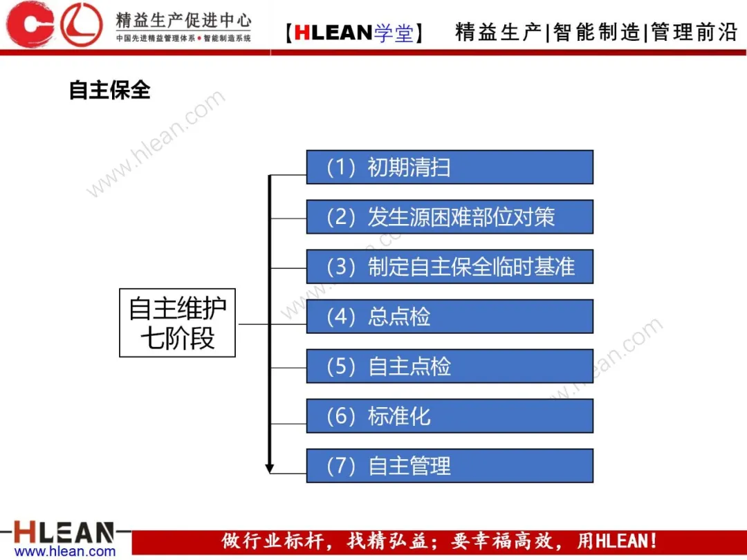 「精益学堂」5S管理培训教材（上篇）