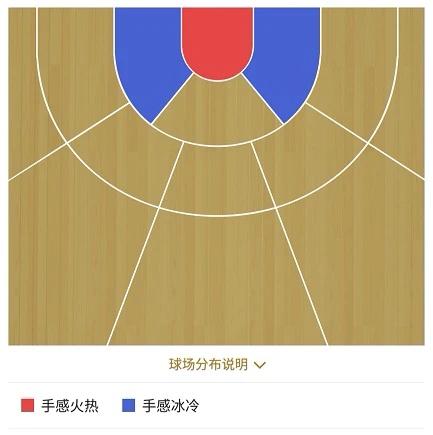 nba2k可抓帽球星有哪些(NBA2K：想在游戏里抓帽？这球员不仅轻松实现，还有更OP的统治力)