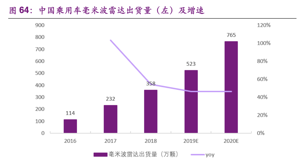 【公司深度】华域汽车：综合汽车零部件企业，电动化智能化促发展