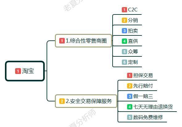怎么注册淘宝店铺（淘宝运营）