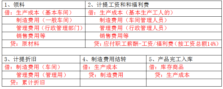 老板侄女来会计部实习，不会基础分录！是时候拿出我的宝藏秘笈了