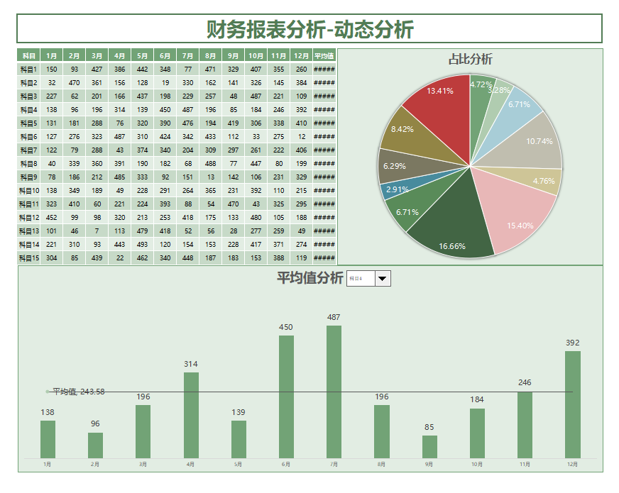 纯干货！财务分析报表模板，助你解决财务分析问题