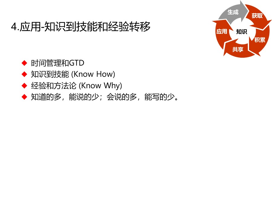 个人知识管理培训总结和分享