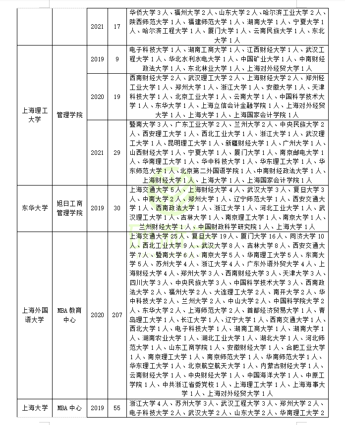 工商管理专硕调剂情况分析：快来看看你能调到哪些学校和专业