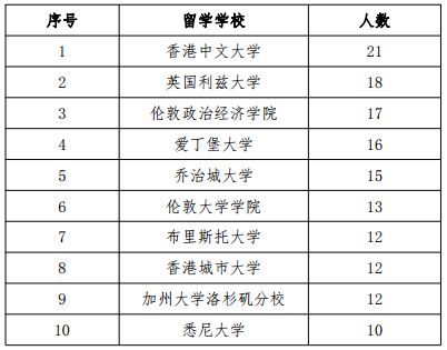 华东地区的法学扛把子——华东政法大学