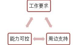 你很努力，却总感觉心力憔悴？你的生活是否被工作全部占据？协和心理医生提醒你需警惕“职业耗竭”