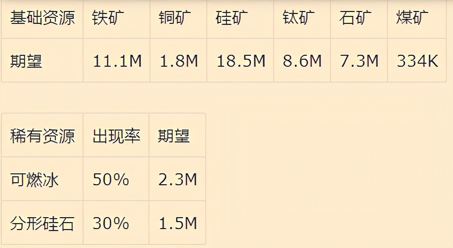 戴森球计划：星体特性和资源分布机制详解