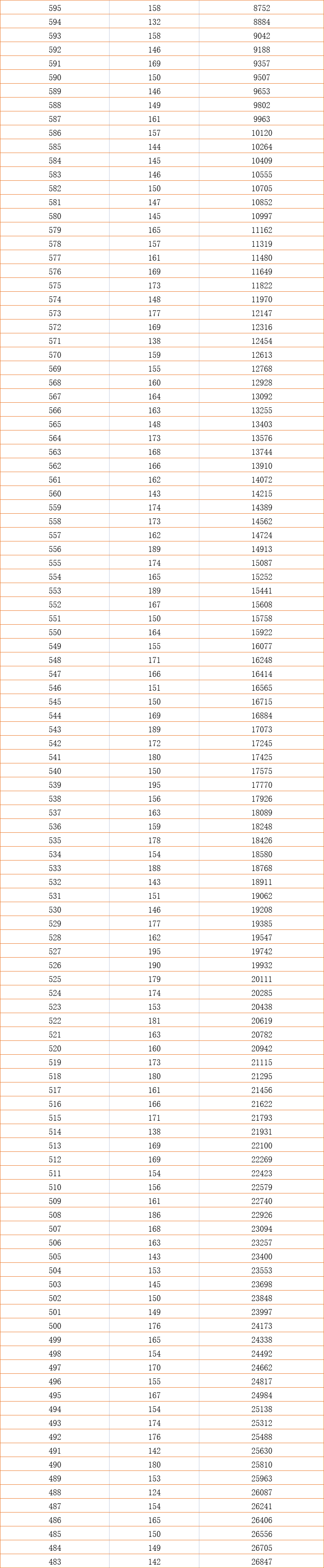 一分一段！北京2021高考成绩排名出炉，分数670分以上有810人