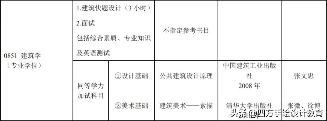 院校解析丨北京工业大学建筑考研指南，每天一个考研小技巧