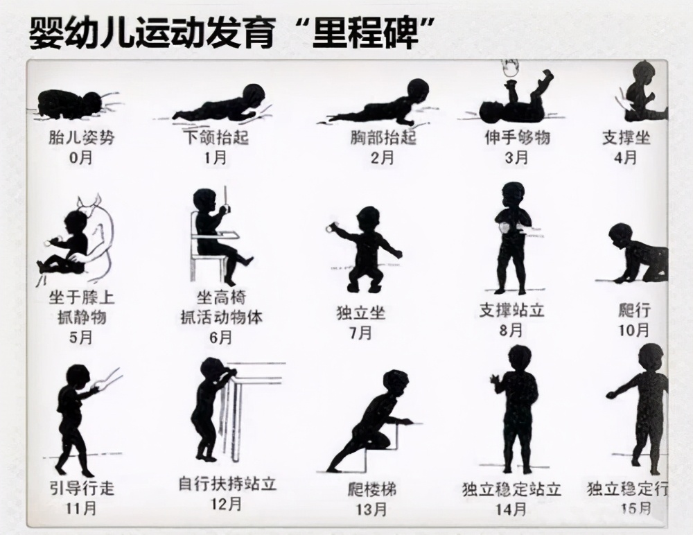 宝宝多大开始学走路？把握四个阶段避开四坑，学得快走路姿势也好