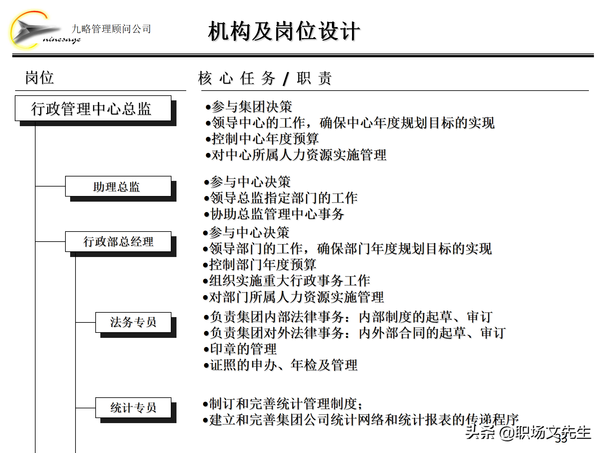 集团组织架构,集团组织架构图