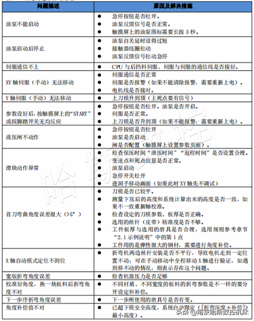 桥架型液压数控折弯机