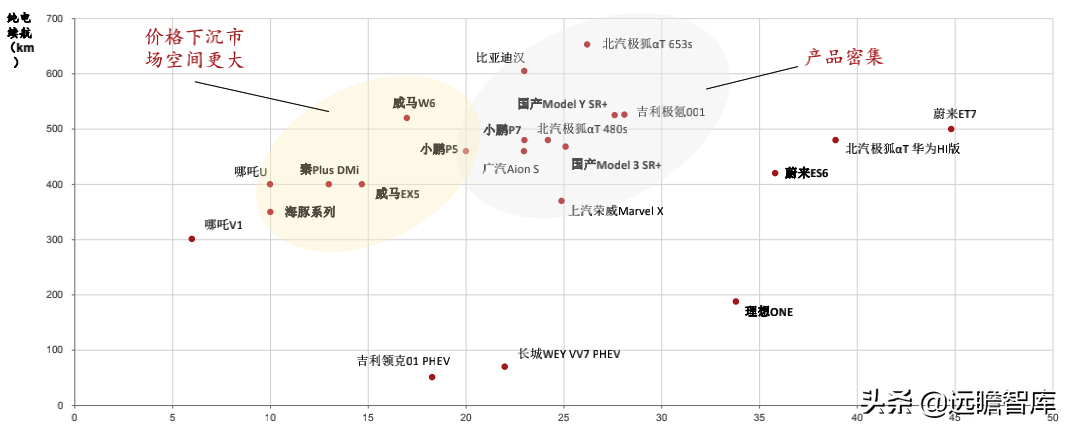 汽车行业：2022年美国、欧洲及我国，新车型上市梳理，谁最强？
