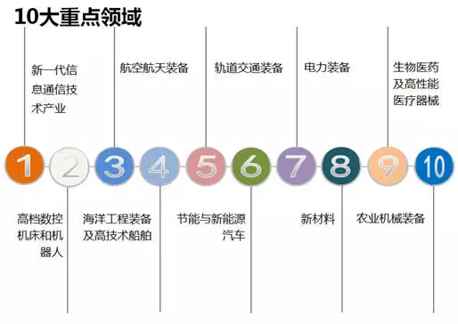 四川2020年单招“装备制造”类院校,双高计划院校就有6所
