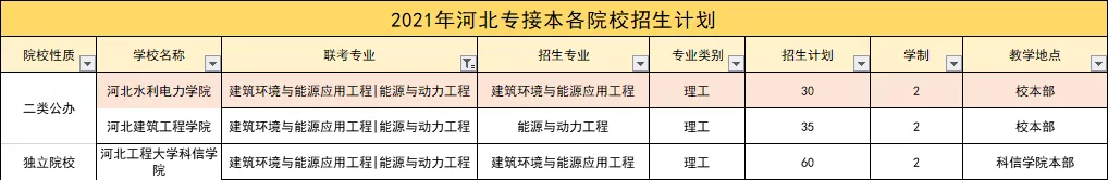 「十宗“最”」录取率500%！也不是我的菜