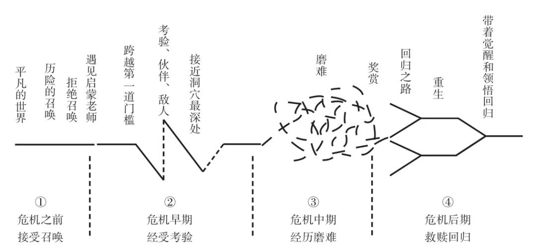 为什么人们常说“时势造英雄”？