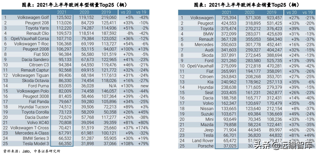 汽车行业：2022年美国、欧洲及我国，新车型上市梳理，谁最强？