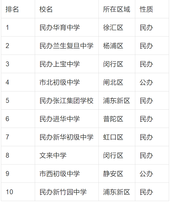 民办中小学，最先卷起来的这块地儿，要变了