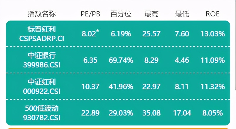 基金什么时候买入？什么时候卖出？