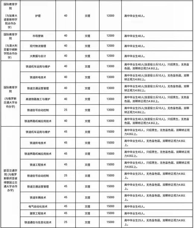 2000人，郑州铁路职业技术学院2021年“单招”计划发布