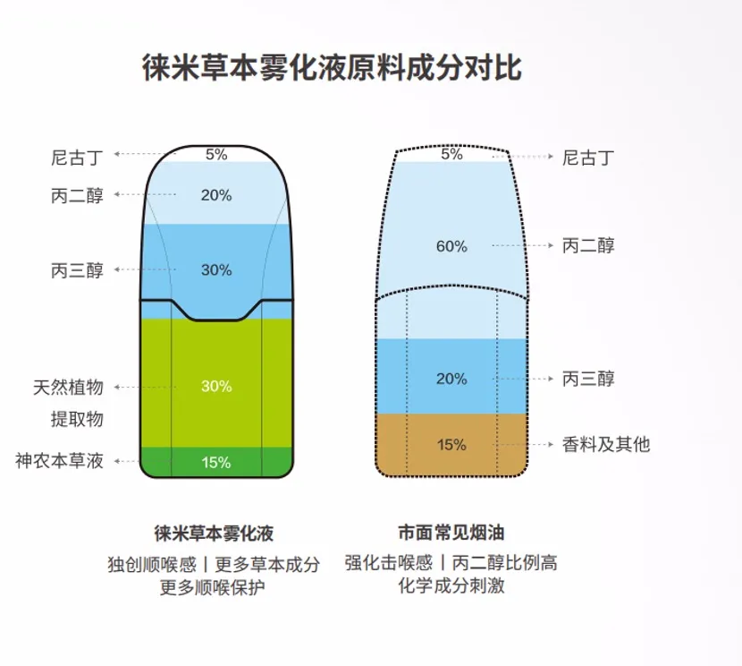 从冷门到火爆全球,让11亿人上瘾的香烟,背后还有什么秘密?