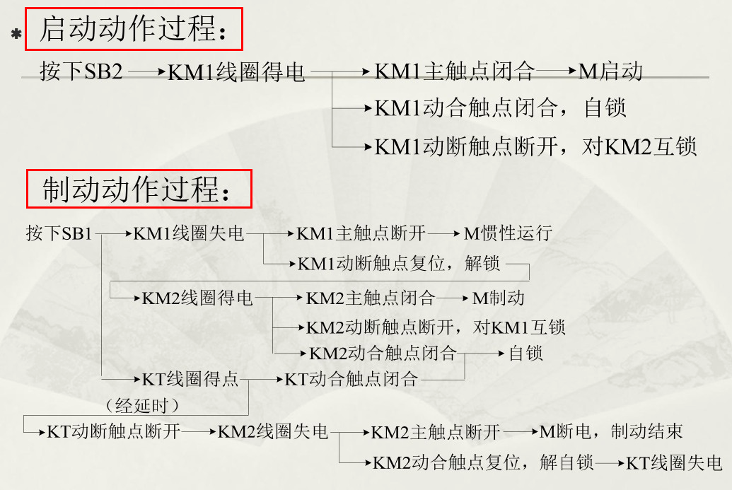 一目了然啊！初级维修电工培训手册，图文详解专业技能，实用性强