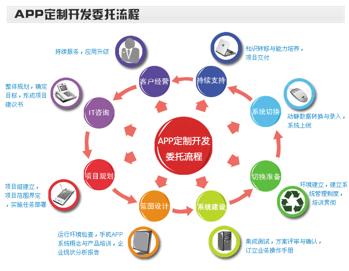 做一个微信外卖小程序，大概多少钱？