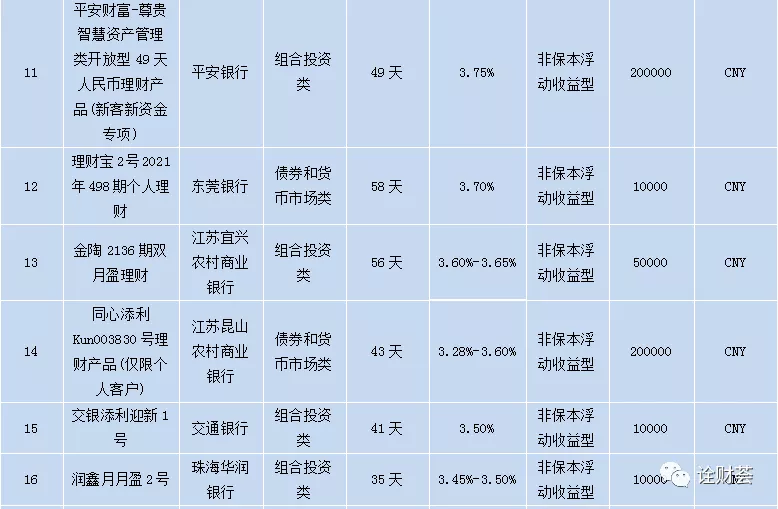 银行理财哪个银行收益最高2022银行理财哪个银行收益最高