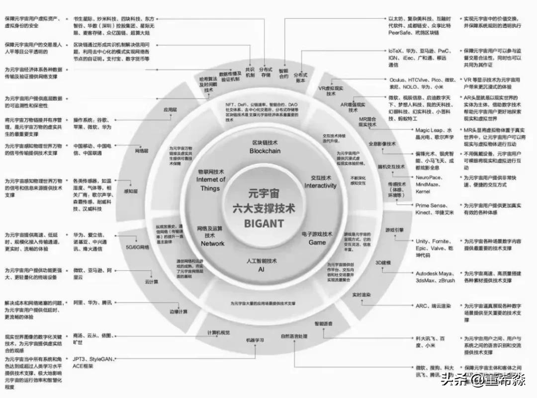 一文读懂“元宇宙”:是什么、为什么、如何发展、如何投资