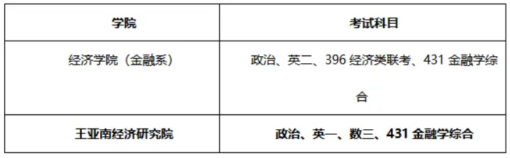 厦门大学金融专硕考试科目及参考书目推荐