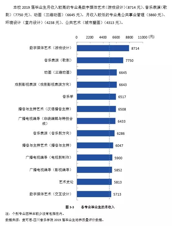 四川艺术学校有哪些（ 四川音乐学院2022报考攻略）