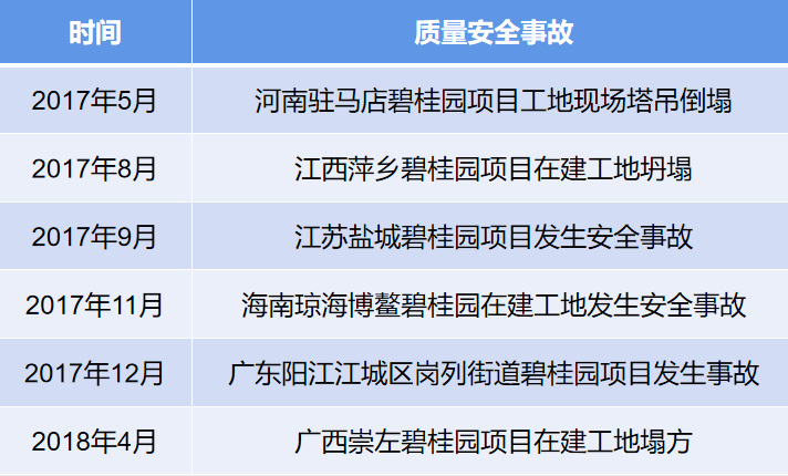 做房地产的口号就是“不求最好，但求最贵”