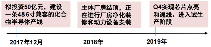 电子行业中的CPU，功率半导体核心IGBT的未来怎么看？