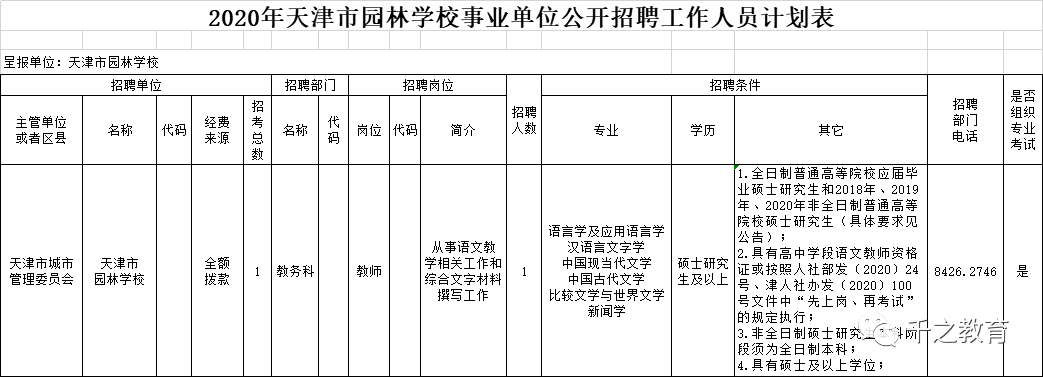 天津幼儿园招聘（共招聘93人）