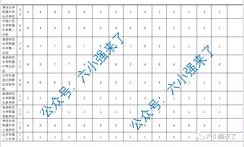 2021年北京18个区初中校额到校人数你校分配了几个名额？