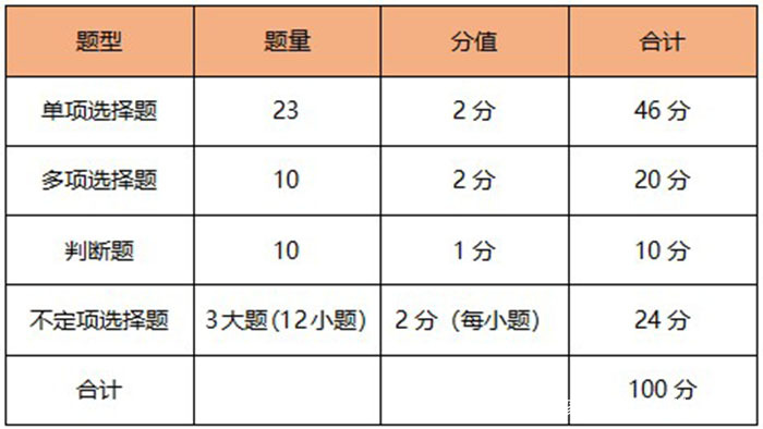 2022年初级会计备考攻略大全，建议收藏