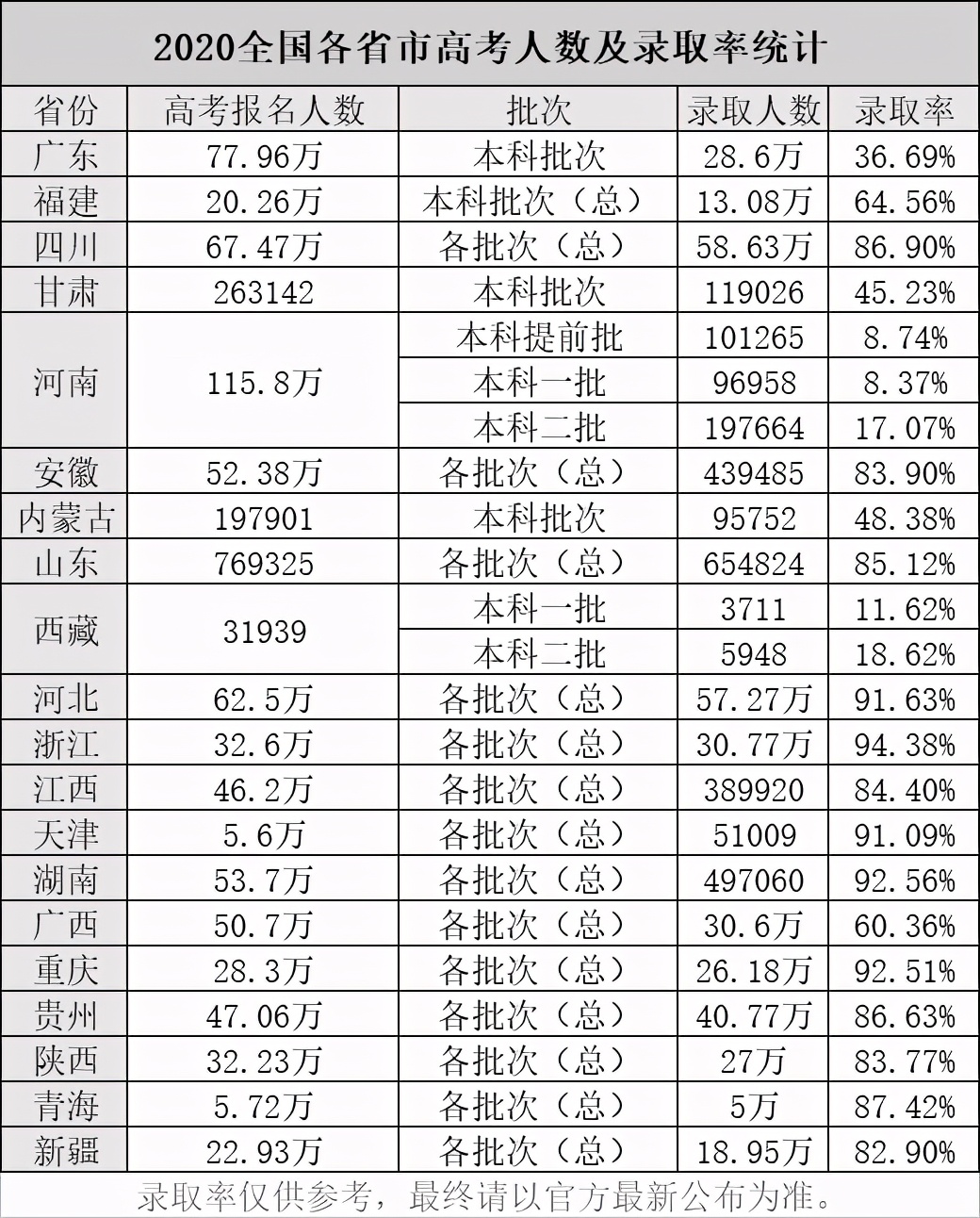 烈士子女高考加20分不公平？是的，加分太少了，应该增设烈属专项