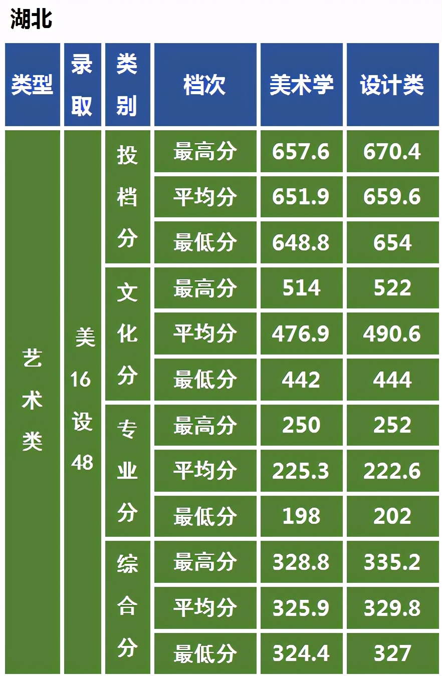 艺术强校中南民族大学：2021年美术艺考政策解读录取成绩分析