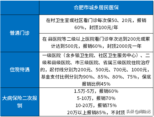 2021年政府大病醫療救助政策,與醫保大病保險有何區別