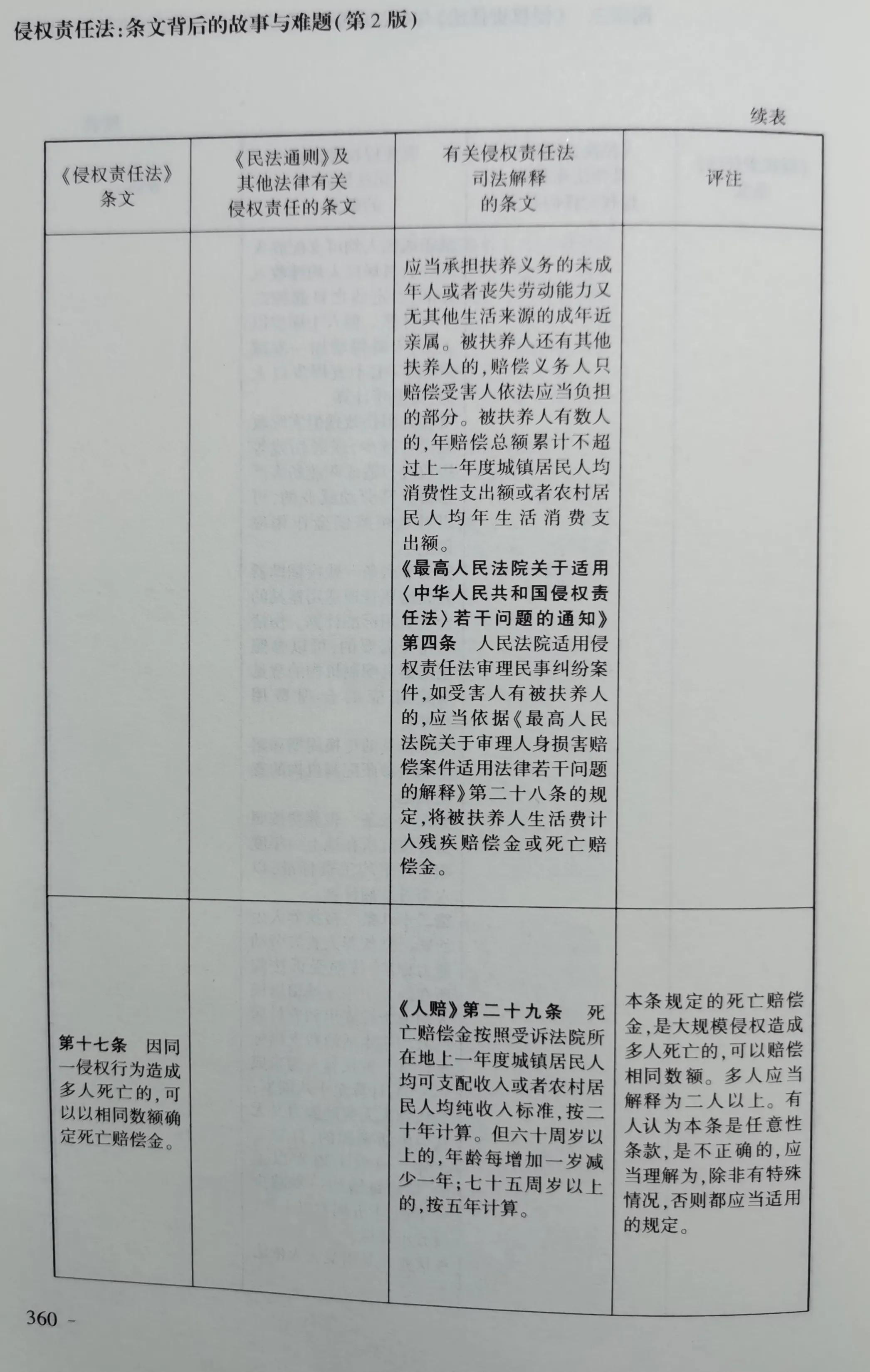 《侵权责任法》与《民法通则》等法律和司法解释对照表