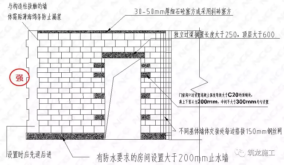 建筑样板工程