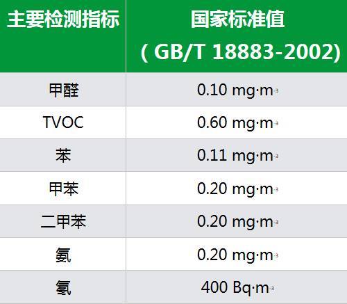 新房装修，如何去除甲醛