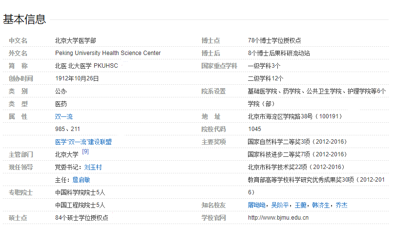 院校介绍｜北京大学医学部