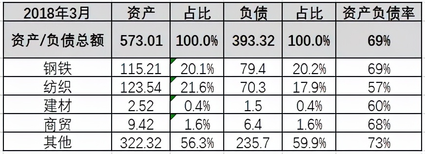 星空独家︱负债70%！华西村的造富神话破灭了？