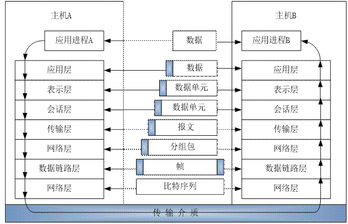 网络专业例文（学生宿舍局域网建设）