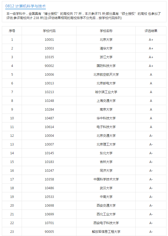 高考报志愿，参考大学排行榜？三点建议告诉你靠不靠谱