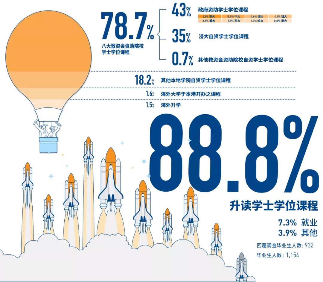 副学位 | 2021年香港浸会大学国际学院内地生申请